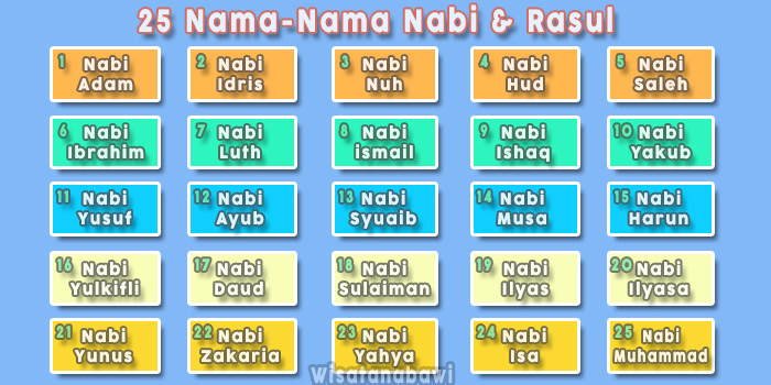 Daftar 25 Nama Nabi dan Rasul Lengkap serta Mukjizatnya